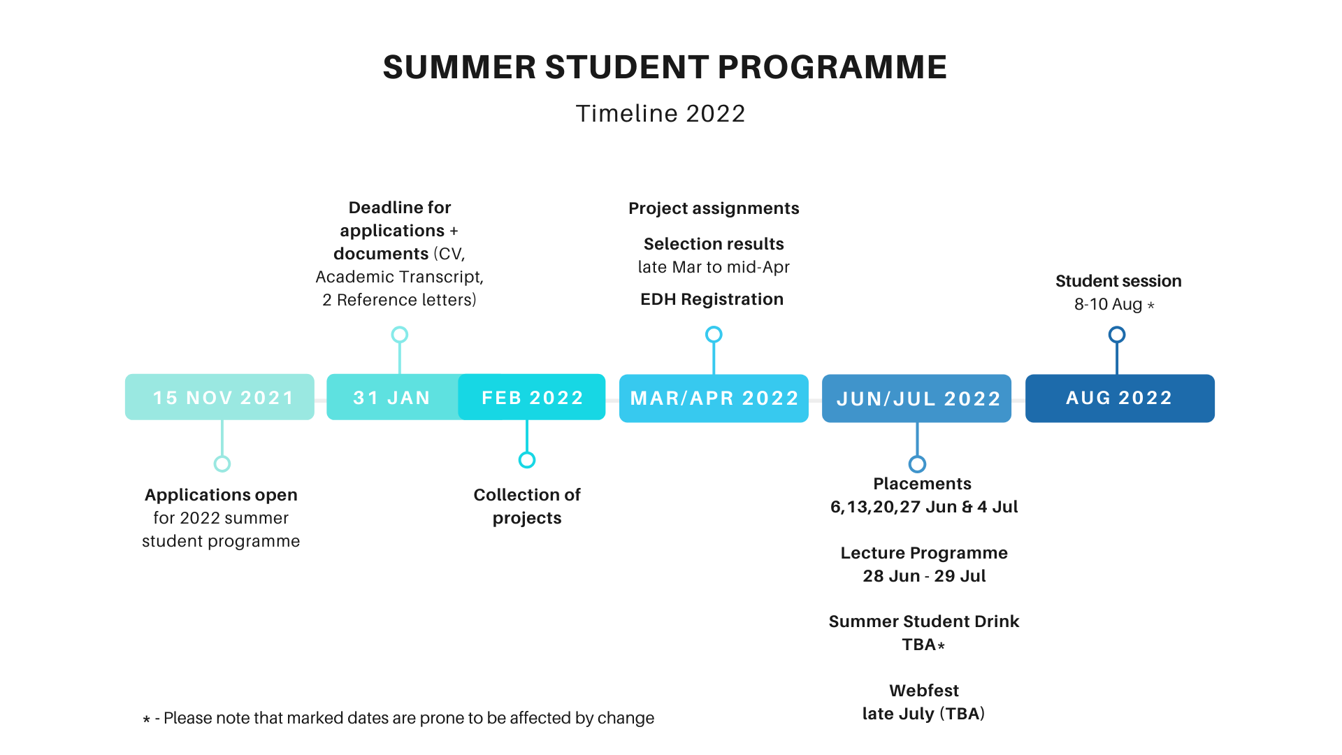 SUMM2022 TIMELINE