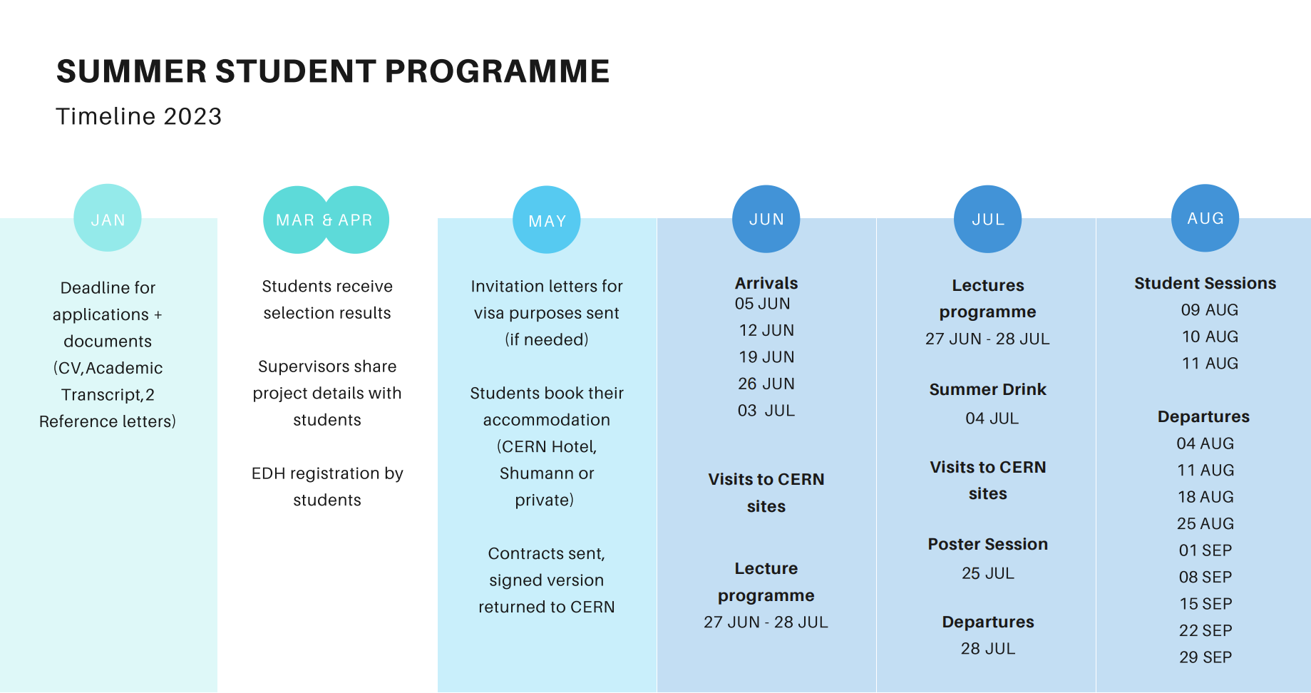 SUMM2023 TIMELINE